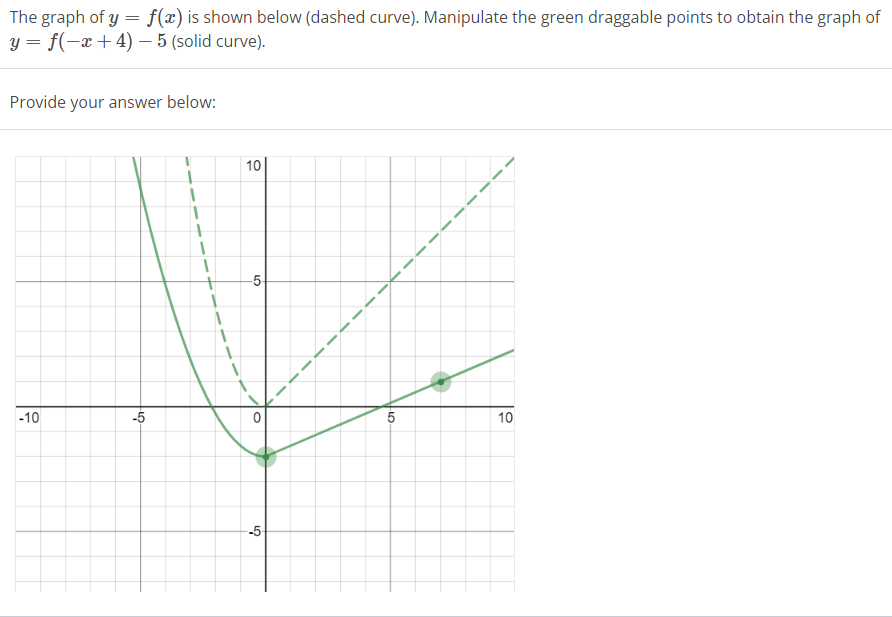 Solved The graph of y=f(x) is shown below (dashed curve). | Chegg.com