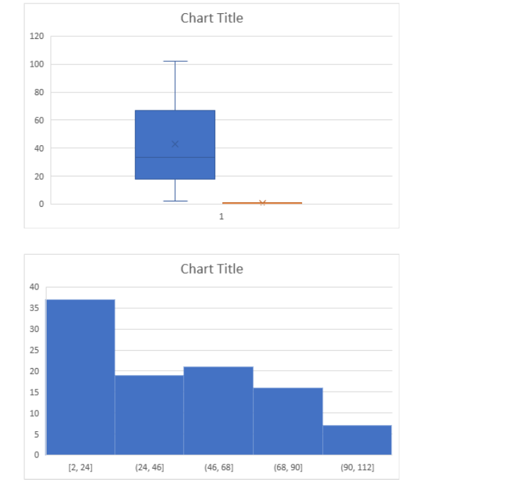 Solved Does the first picture follow normal distribution. | Chegg.com