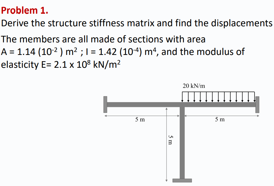 Solved Problem 1. Derive The Structure Stiffness Matrix And | Chegg.com