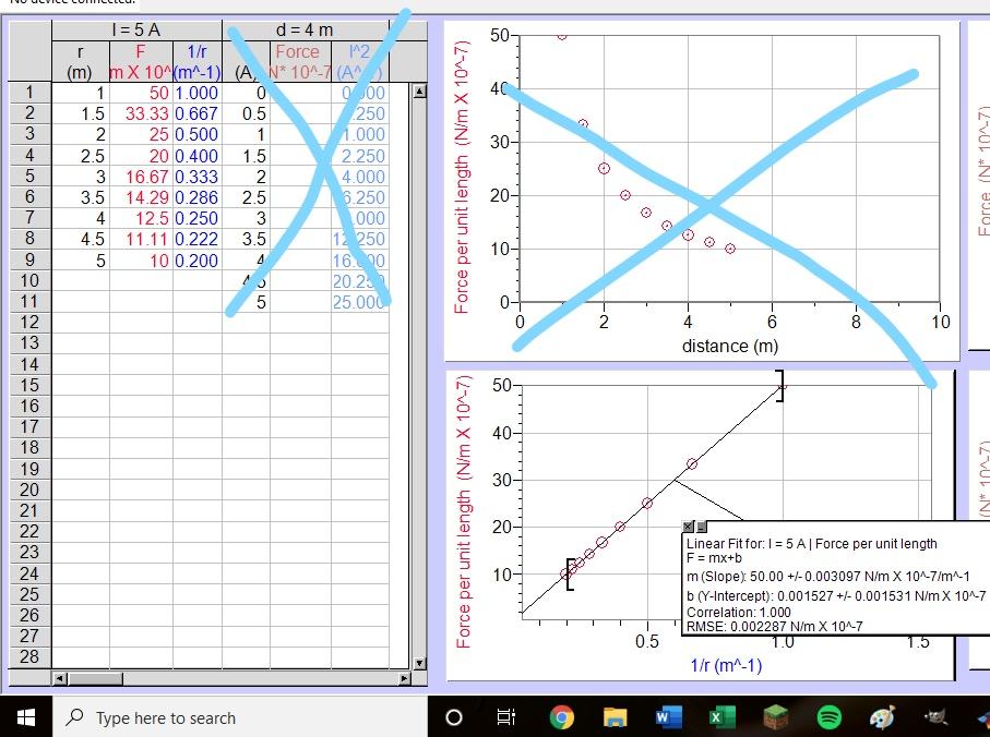 B Slope Of The Vs Plot 50 00 10 7 Al C Use The Chegg Com