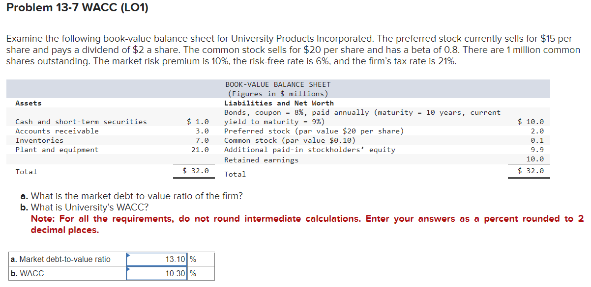Examine the following book-value balance sheet for University Products Incorporated. The preferred stock currently sells for 