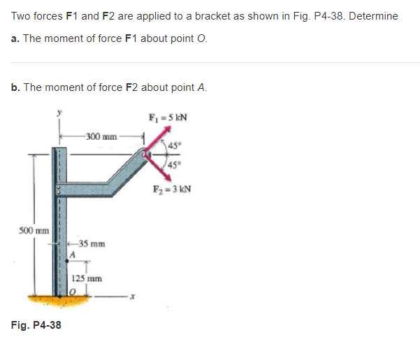 Solved Two Forces F1 And F2 Are Applied To A Bracket As