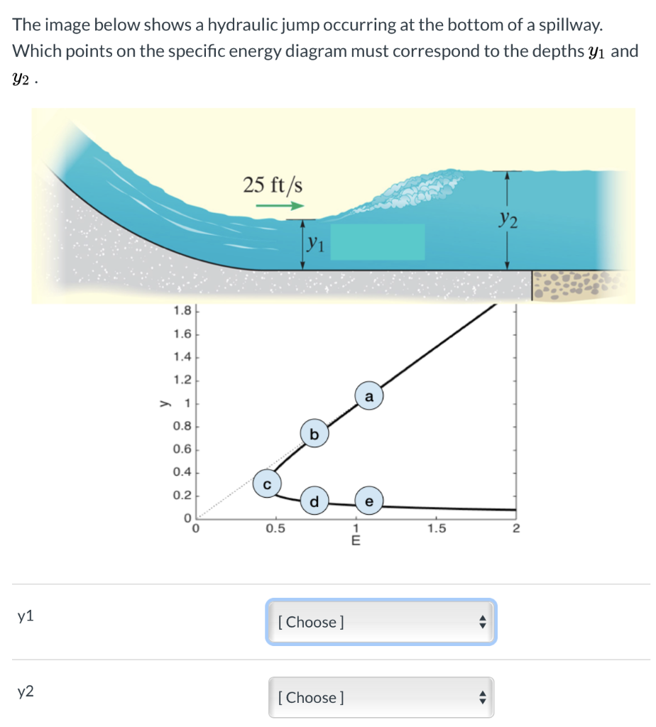 Solved The image below shows a hydraulic jump occurring at | Chegg.com