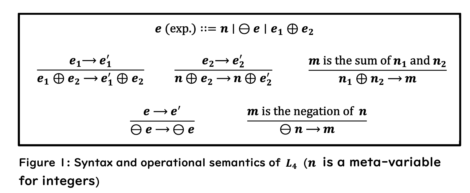 Figure 1: Syntax and operational semantics of \( L_{4}(n \) is a meta-variable for integers)