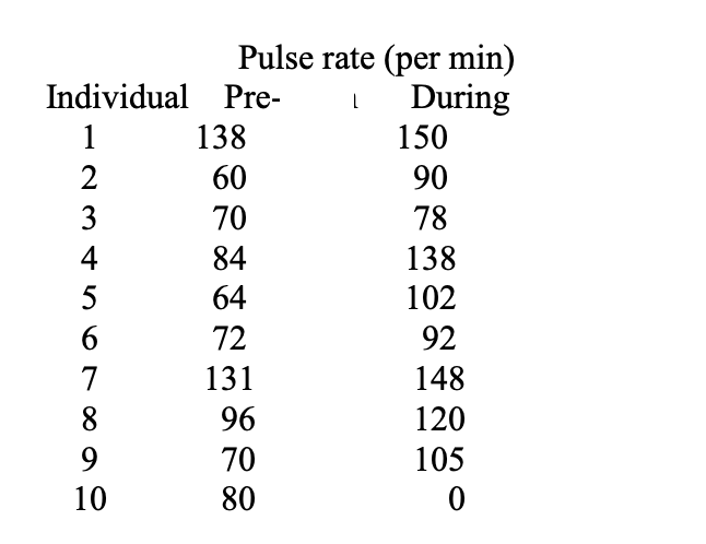 Solved The pulse rates of ten individuals before and during | Chegg.com