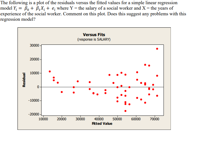 Solved The following is a plot of the residuals versus the | Chegg.com