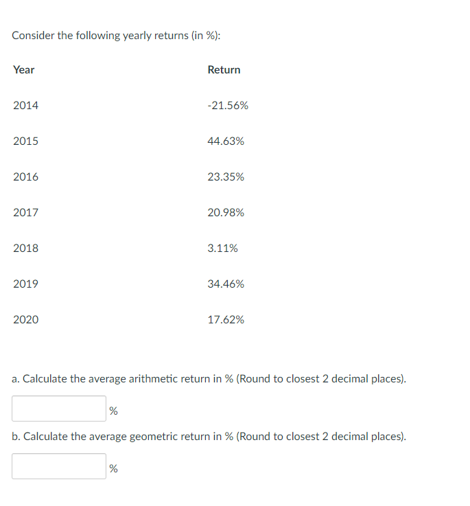 Solved Consider the following yearly returns (in ) Year