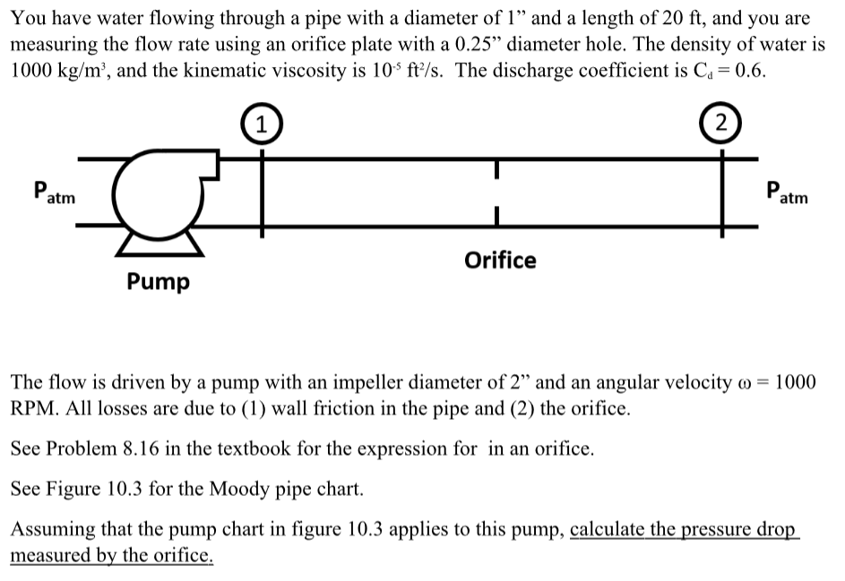 Water Flow Through Pipe Chart Ponasa