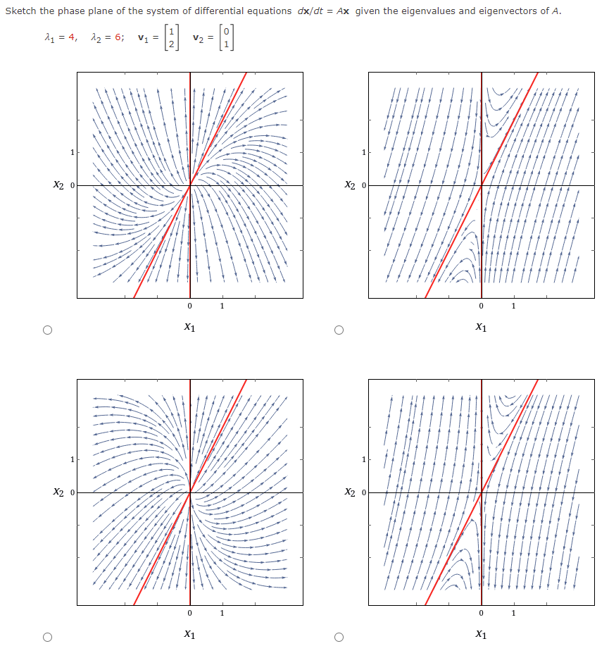 Solved Sketch the phase plane of the system of differential | Chegg.com