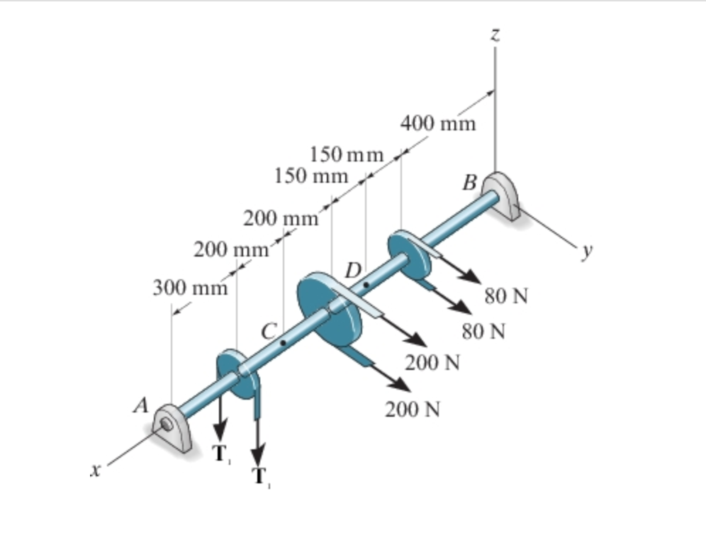 Solved The shaft is supported at its ends by two bearings A