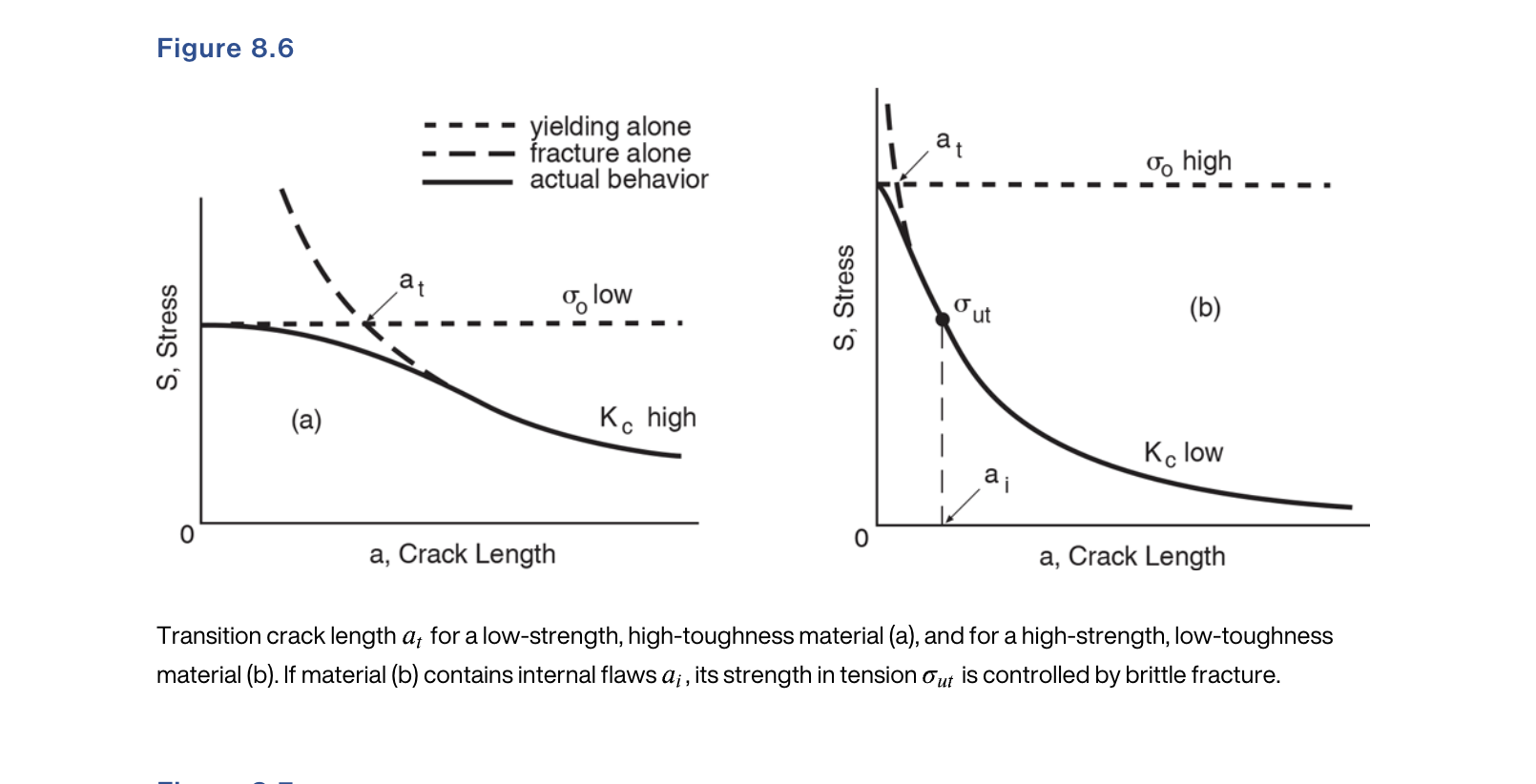 Solved 8.2 Look at Fig. 8.33, and perform the following