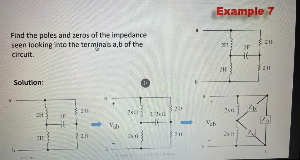 Solved Example 7 a Find the poles and zeros of the impedance | Chegg.com