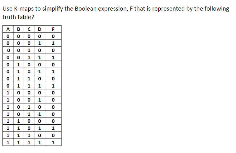 Solved Use K-maps to simplify the Boolean expression, F that | Chegg.com