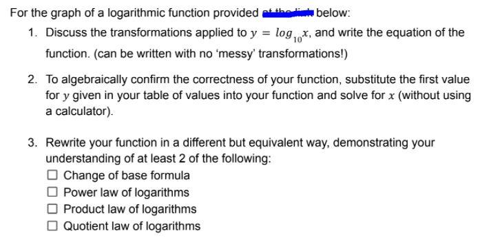 Solved For the graph of a logarithmic function provided the | Chegg.com
