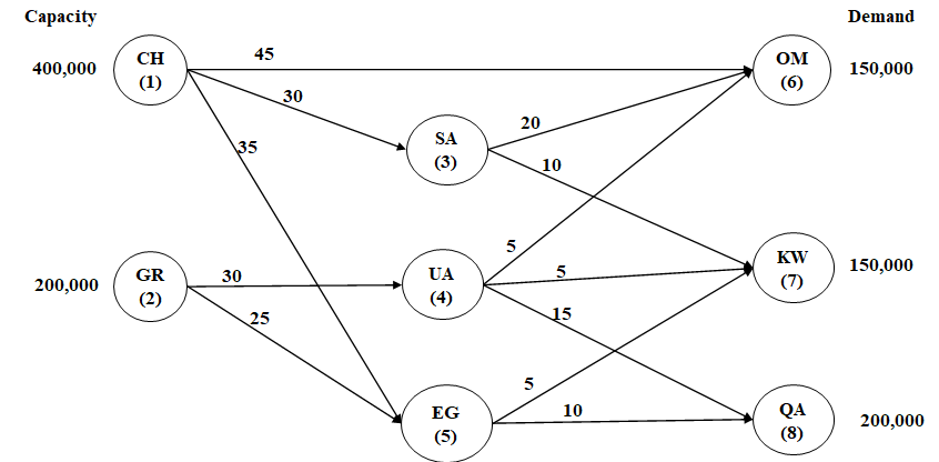 Solved by the distribution network shown in the diagram | Chegg.com