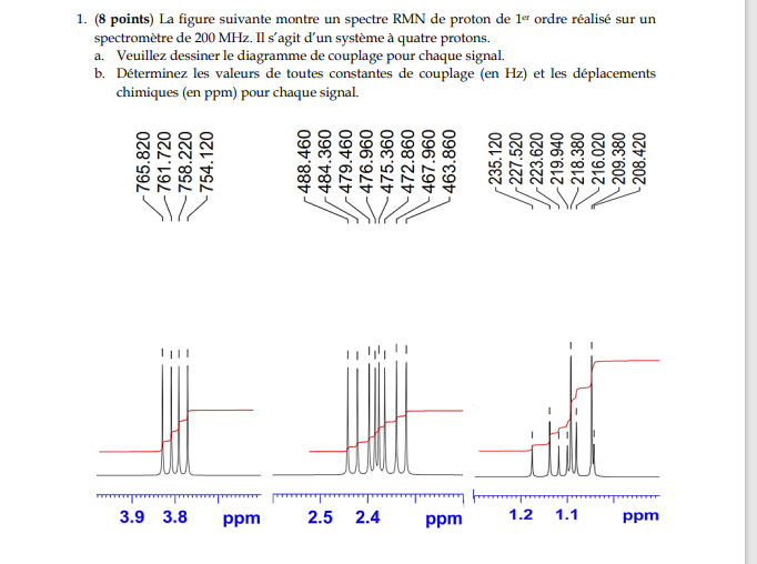 Solved The following figure shows a 1st order proton NMR | Chegg.com