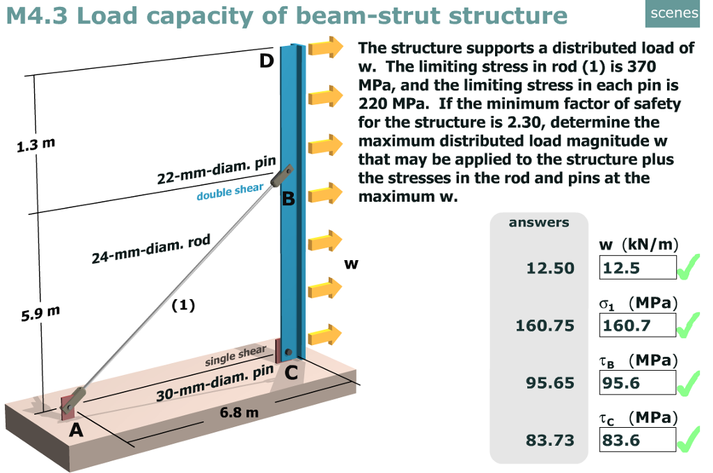 Solved M4.3 Load capacity of beamstrut structure sceneS The