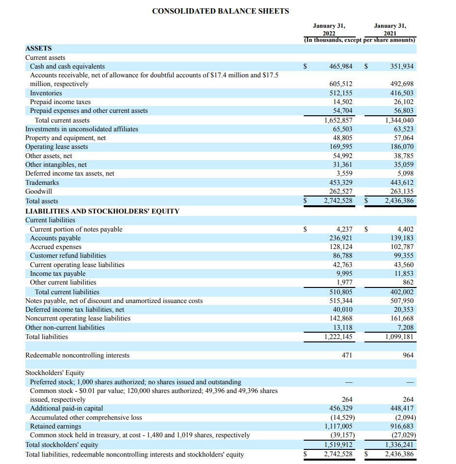 Solved 1. Calculate the Current Cash Debt Coverage Ratio and