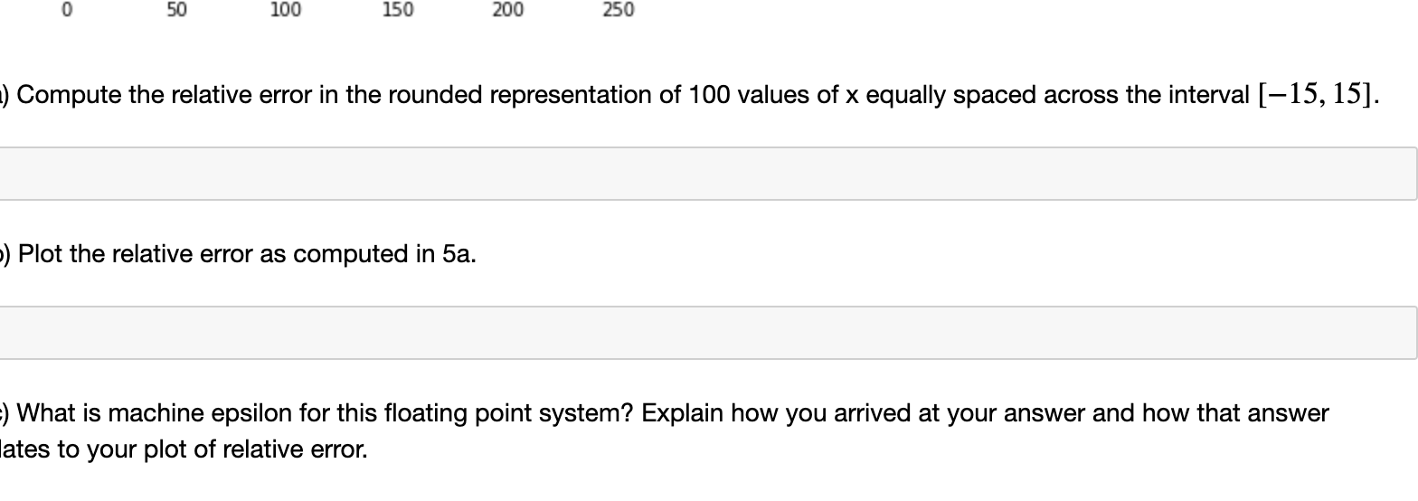 0 50 100 150 200 250 2) Compute the relative error in the rounded representation of 100 values of x equally spaced across the