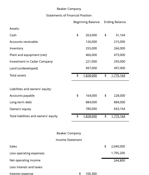 Solved Beaker Company Statements of Financial Position | Chegg.com