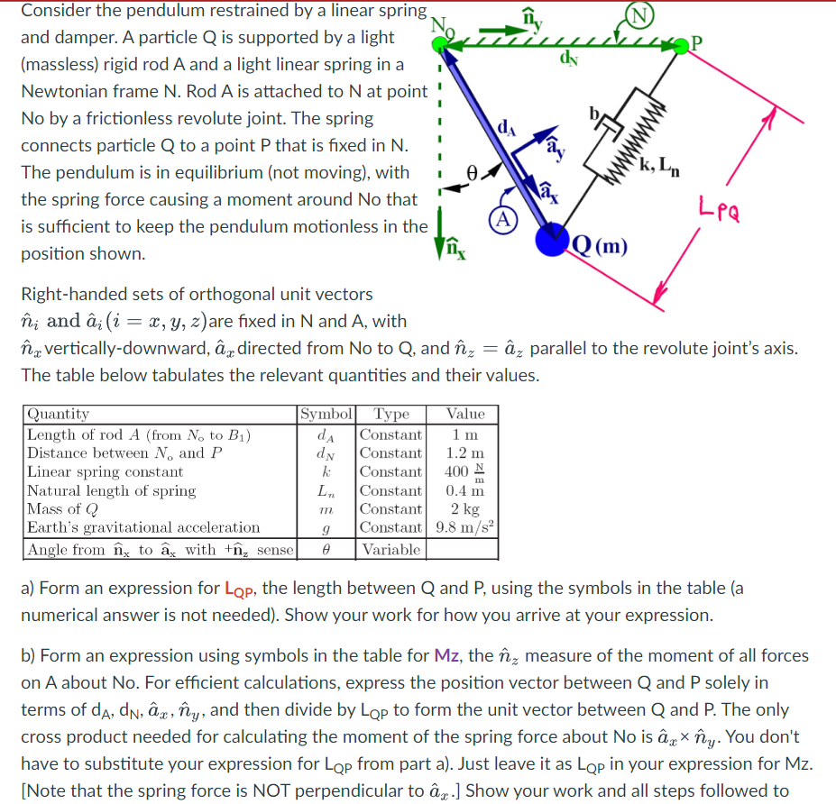 Consider the pendulum restrained by a linear sprinє | Chegg.com