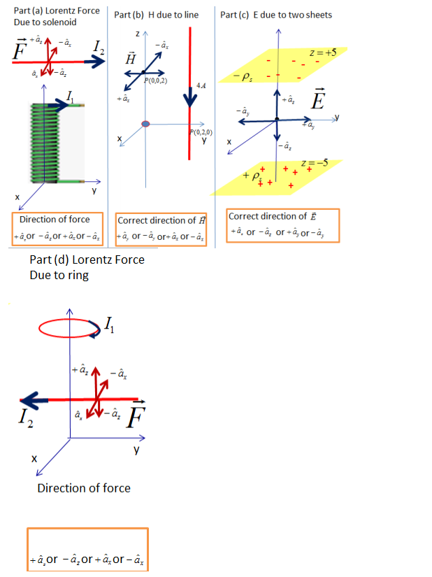 Solved Part C E Due To Two Sheets Part A Lorentz Forc Chegg Com