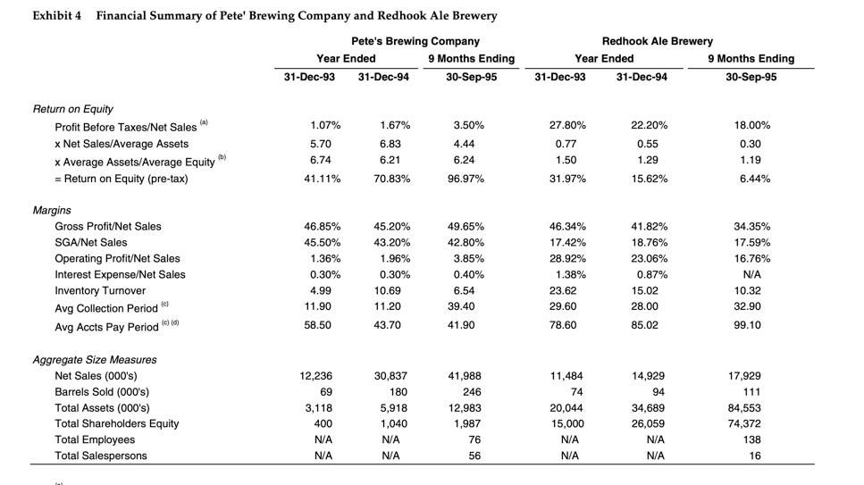 Summary Financial Data (in thousands, except per | Chegg.com