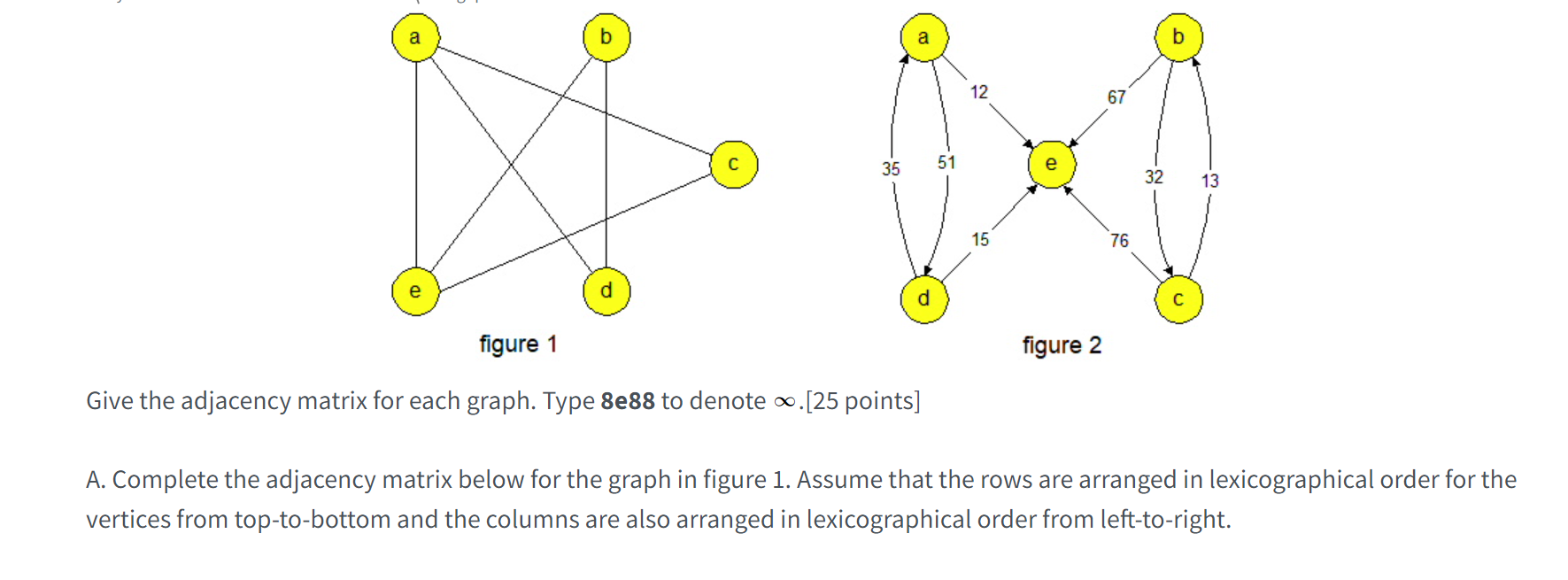 Solved Give The Adjacency Matrix For Each Graph. Type 8e88 | Chegg.com