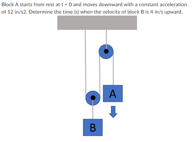 Solved Block A starts from rest at t=0 and moves downward | Chegg.com