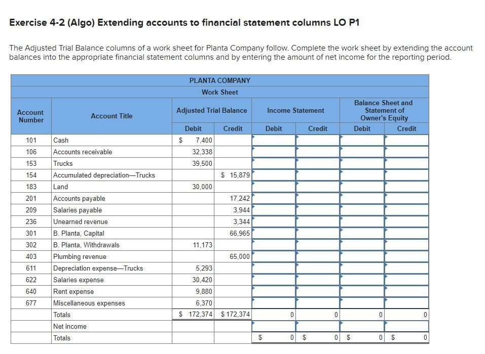 Solved he Adjusted Trial Balance columns of a work sheet for | Chegg.com