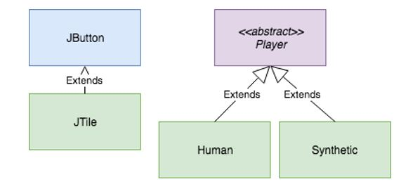 Solved CODE IN JAVA PLEASE Project Description For this | Chegg.com
