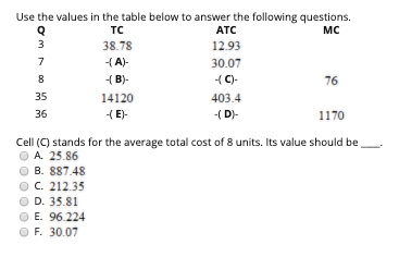 Solved 36 Use the values in the table below to answer the | Chegg.com