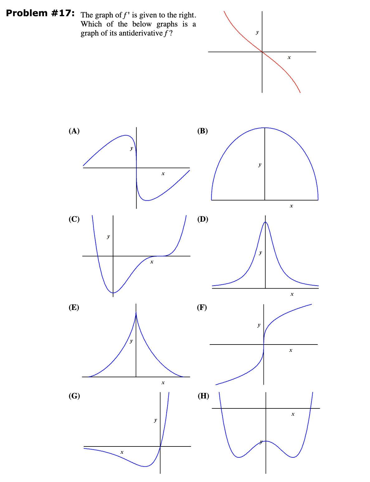 Solved Problem \#17: The graph of \( ﻿f \) ' ﻿is given to | Chegg.com