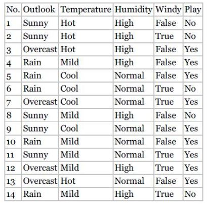 confidence outlook windy antecedent predicting generate