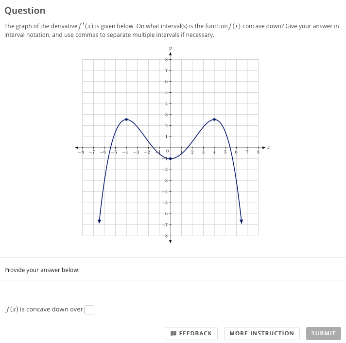 Solved Question The graph of the derivative f'(x) is given | Chegg.com