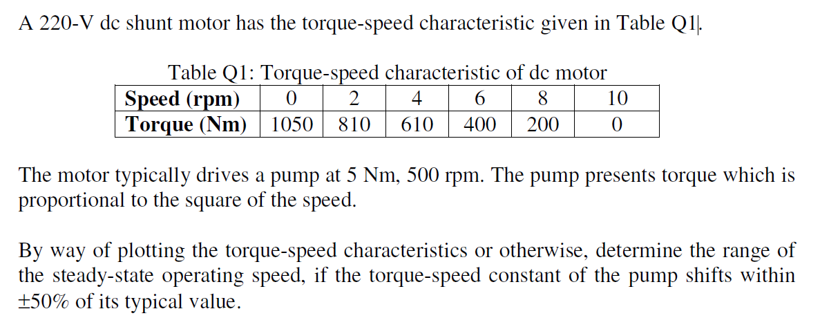 Solved A V Dc Shunt Motor Has The Torque Speed Chegg Com