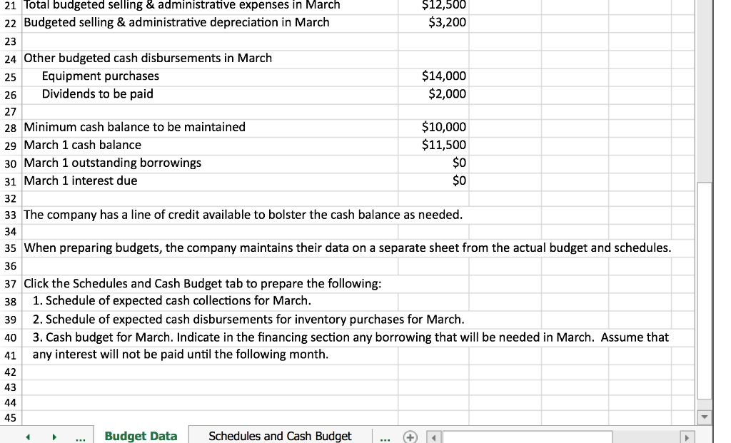 Solved Preparing A Cash Budget With Supporting Schedules | Chegg.com