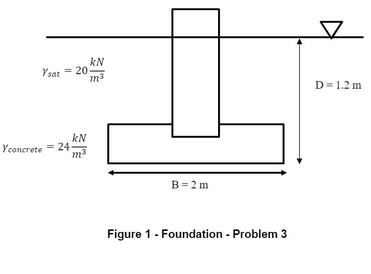 Solved 3. A 2 m square, 1.2 m deep spread footing which is | Chegg.com