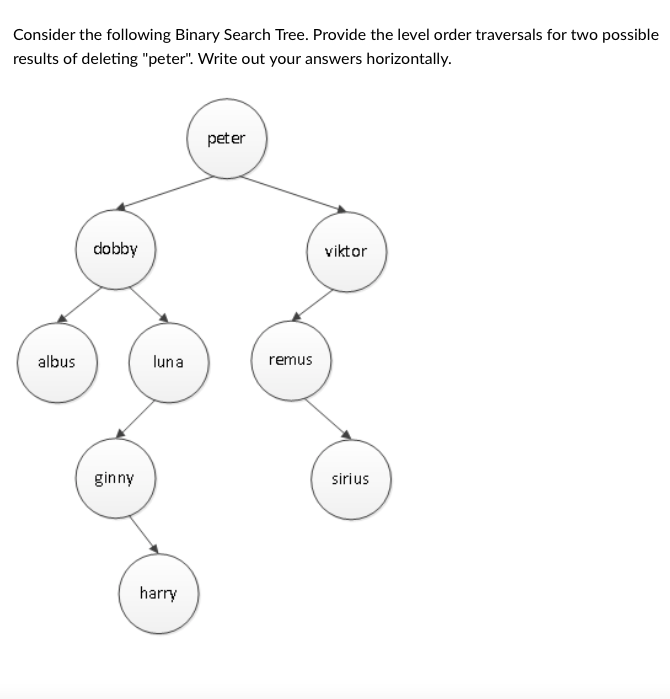 Solved Consider the following Binary Search Tree. Provide | Chegg.com