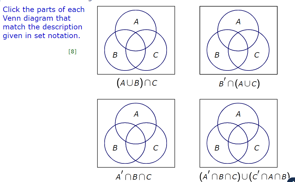 Solved Click the parts of each Venn diagram that match the | Chegg.com