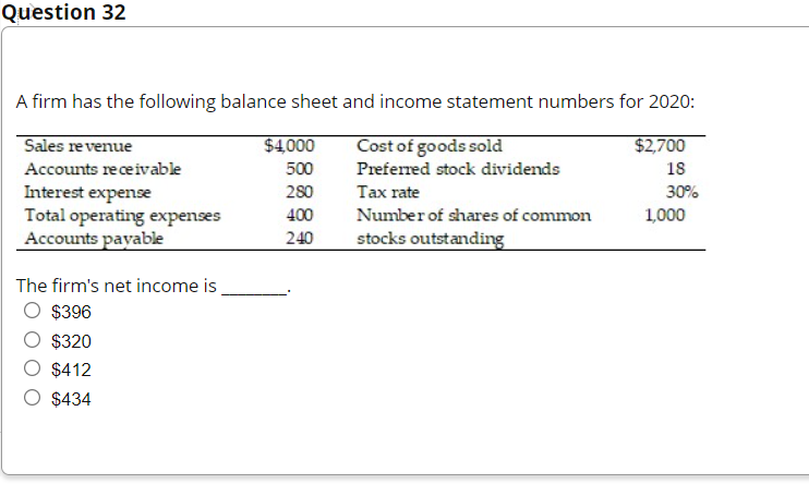 Solved Question 32 A firm has the following balance sheet | Chegg.com