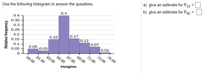 Solved Use The Following Histogram To Answer The Questions. | Chegg.com