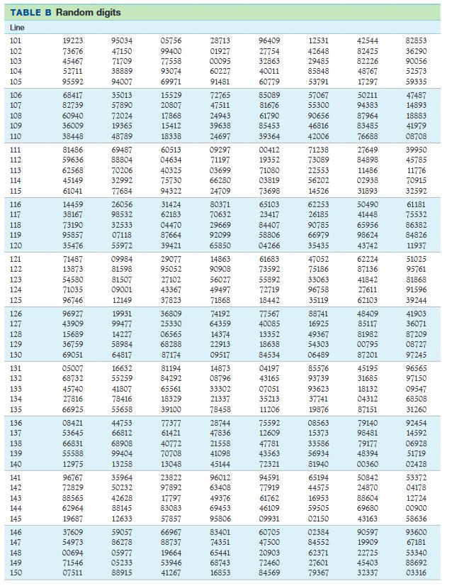 Solved Let's illustrate the idea of a sampling distribution | Chegg.com