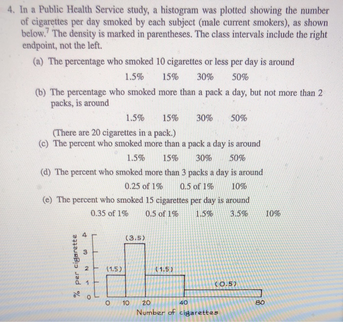 Solved 4. In a Public Health Service study, a histogram was | Chegg.com