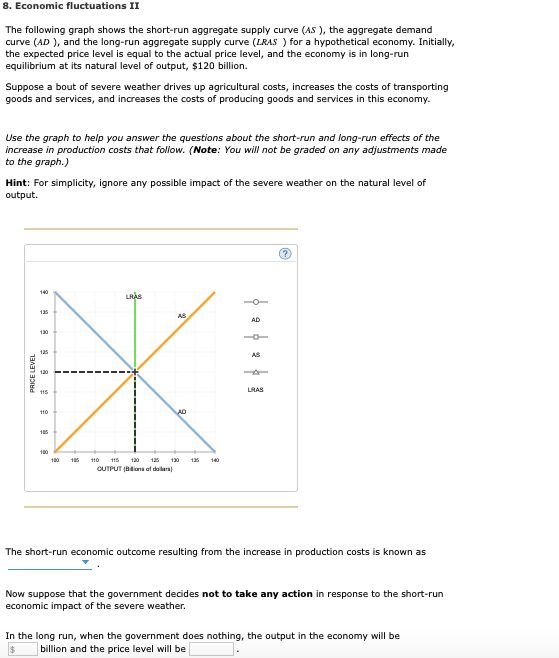Solved 8. Economic fluctuations II The following graph shows
