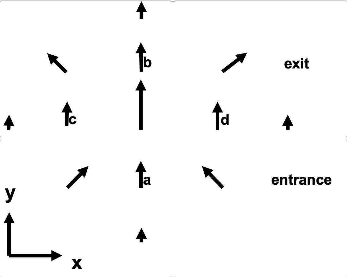 Solved Write the scalar expression for horizontal (i.e., | Chegg.com