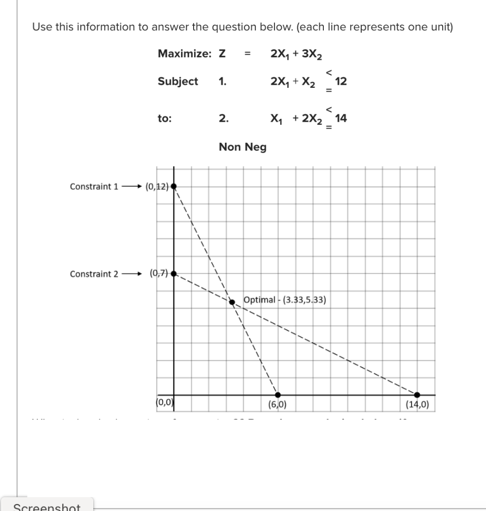 solved-how-much-can-the-objective-function-coefficient-chegg