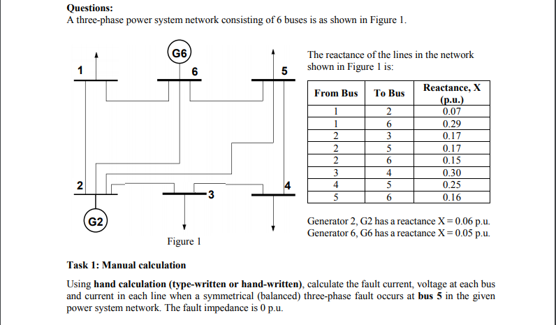 Solved Questions: A three-phase power system network | Chegg.com