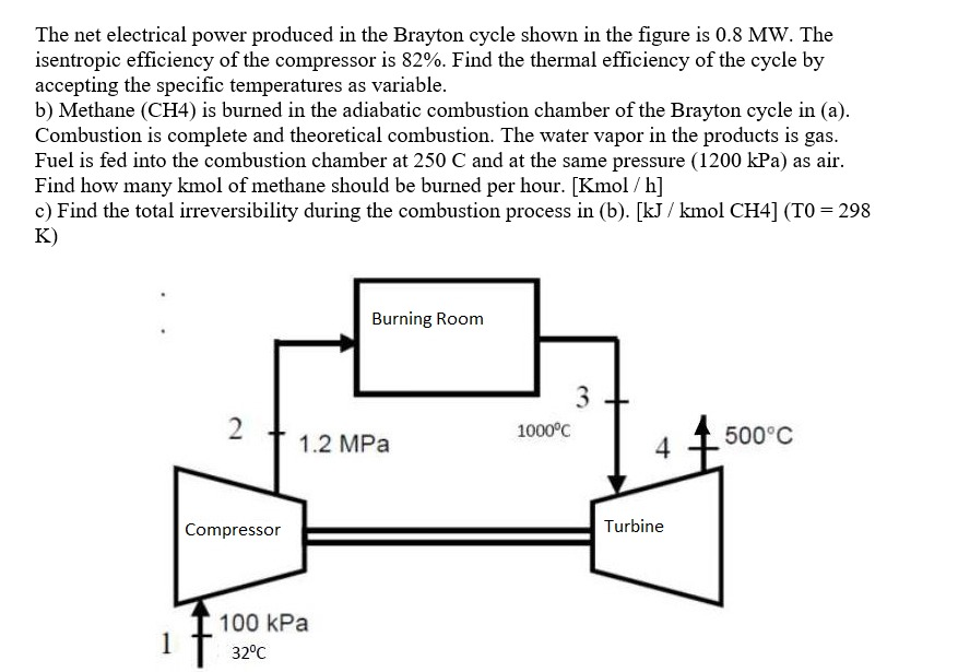 Solved The net electrical power produced in the Brayton | Chegg.com