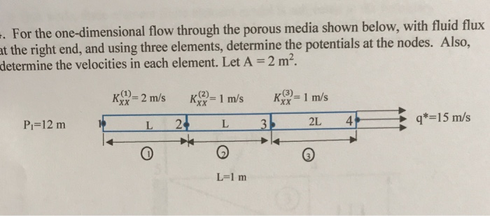 Solved For the one-dimensional flow through the porous media | Chegg.com